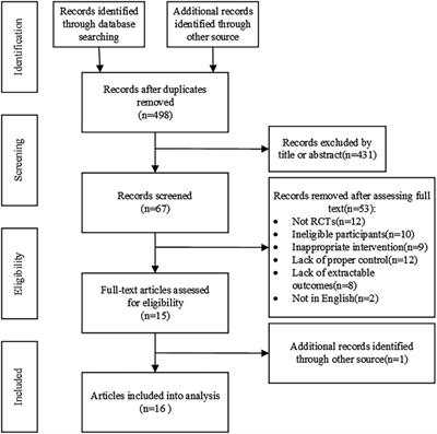 Effects of high-intensity interval exercise on arterial stiffness in individuals at risk for cardiovascular disease: a meta-analysis